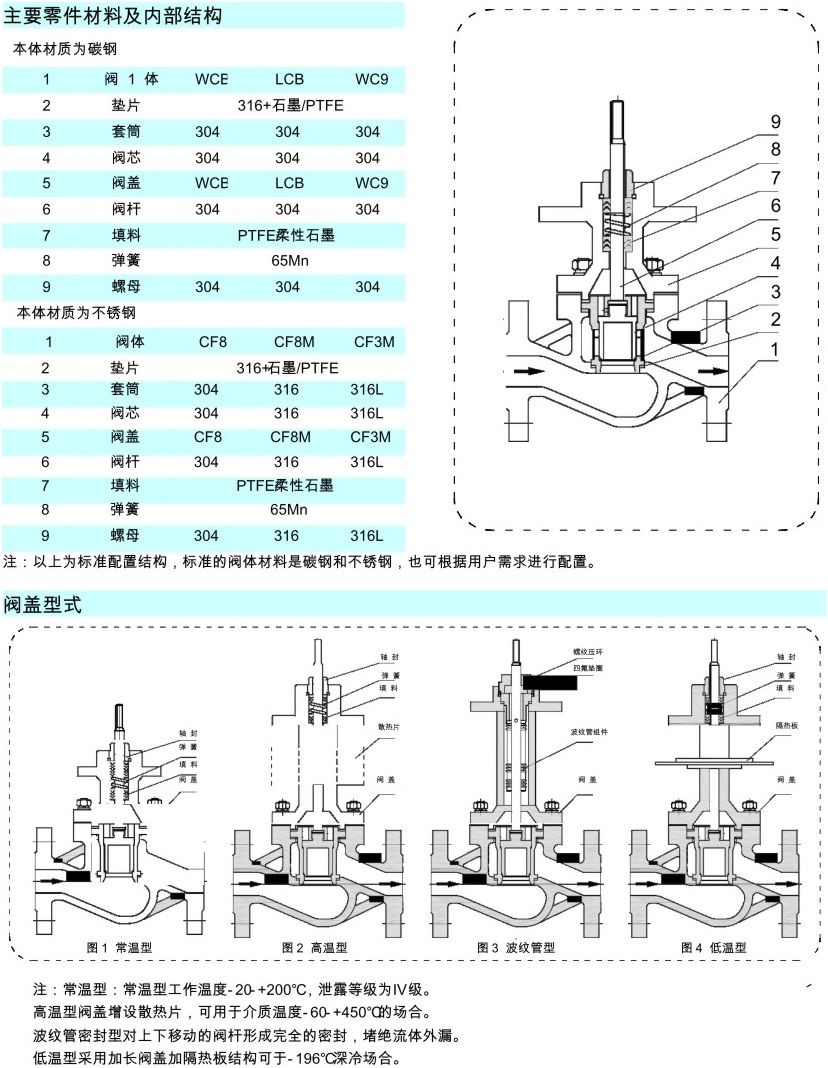 電動(dòng)套筒調(diào)節(jié)閥參數(shù)