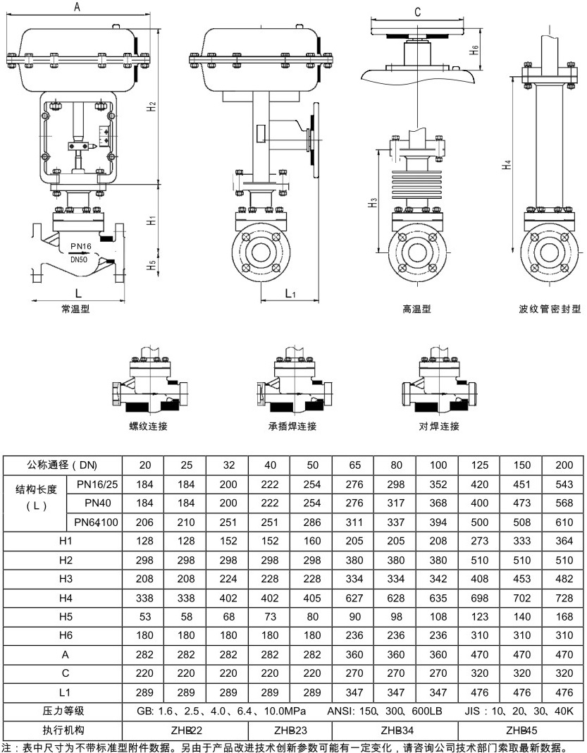 氣動套筒調(diào)節(jié)閥結(jié)構圖解