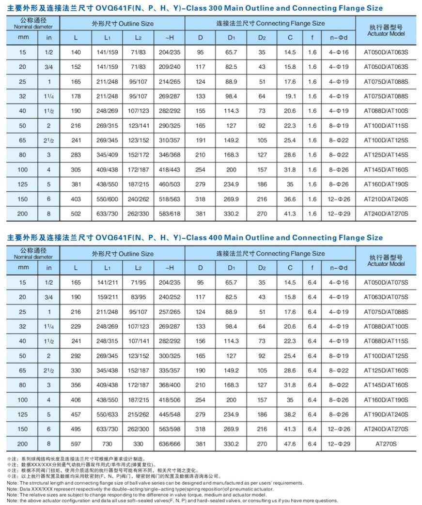 法蘭氣動(dòng)球閥規(guī)格尺寸