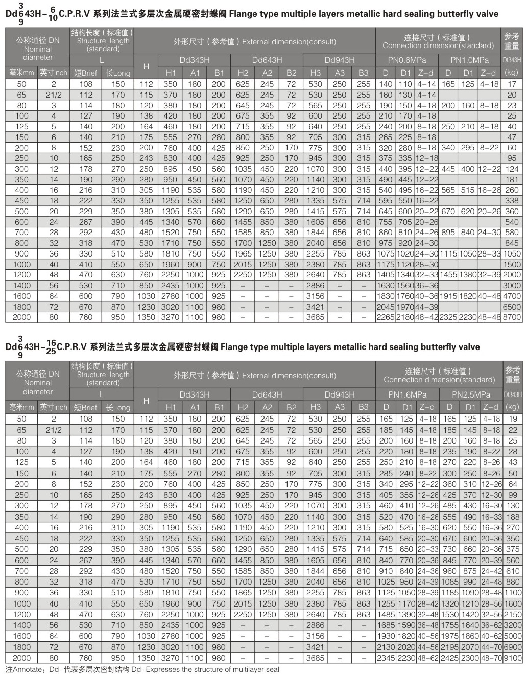 三偏心硬密封蝶閥結(jié)構(gòu)圖解