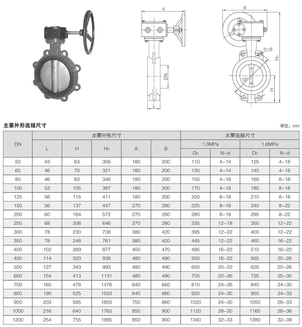 渦輪對夾式蝶閥價格圖解