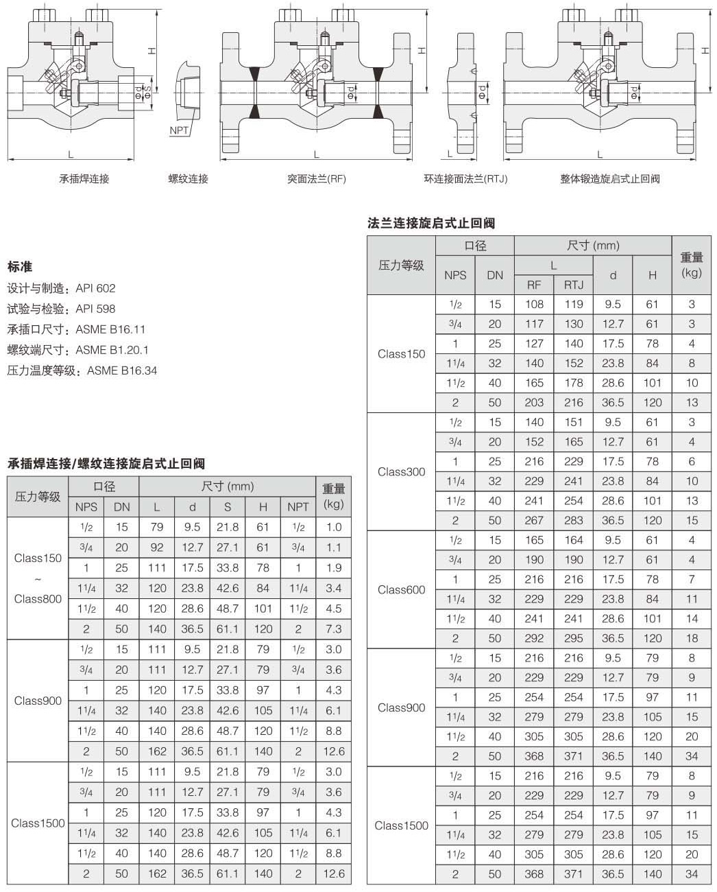 美標(biāo)鍛鋼旋啟式止回閥結(jié)構(gòu)圖解