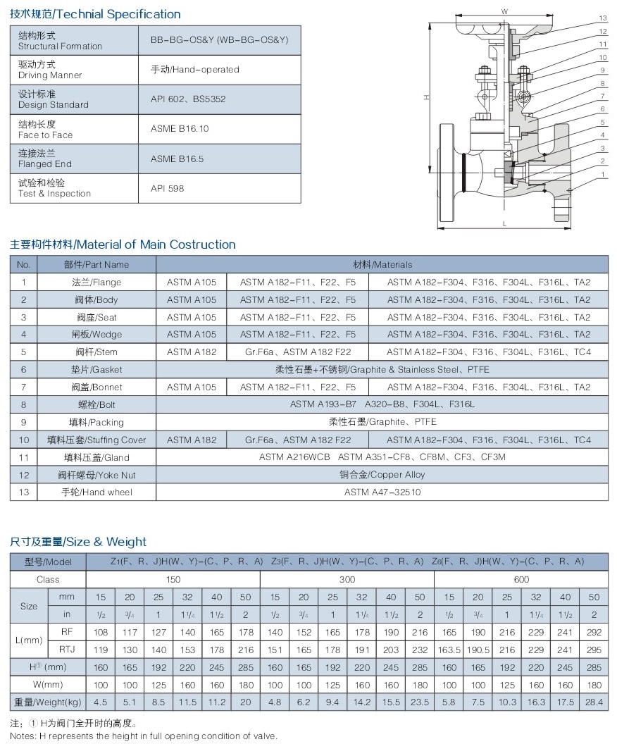 法蘭鍛鋼閘閥結(jié)構(gòu)圖解