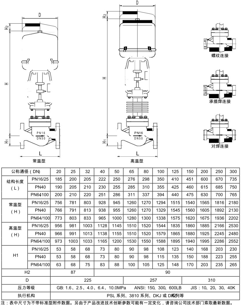 電動(dòng)套筒調(diào)節(jié)閥結(jié)構(gòu)圖解