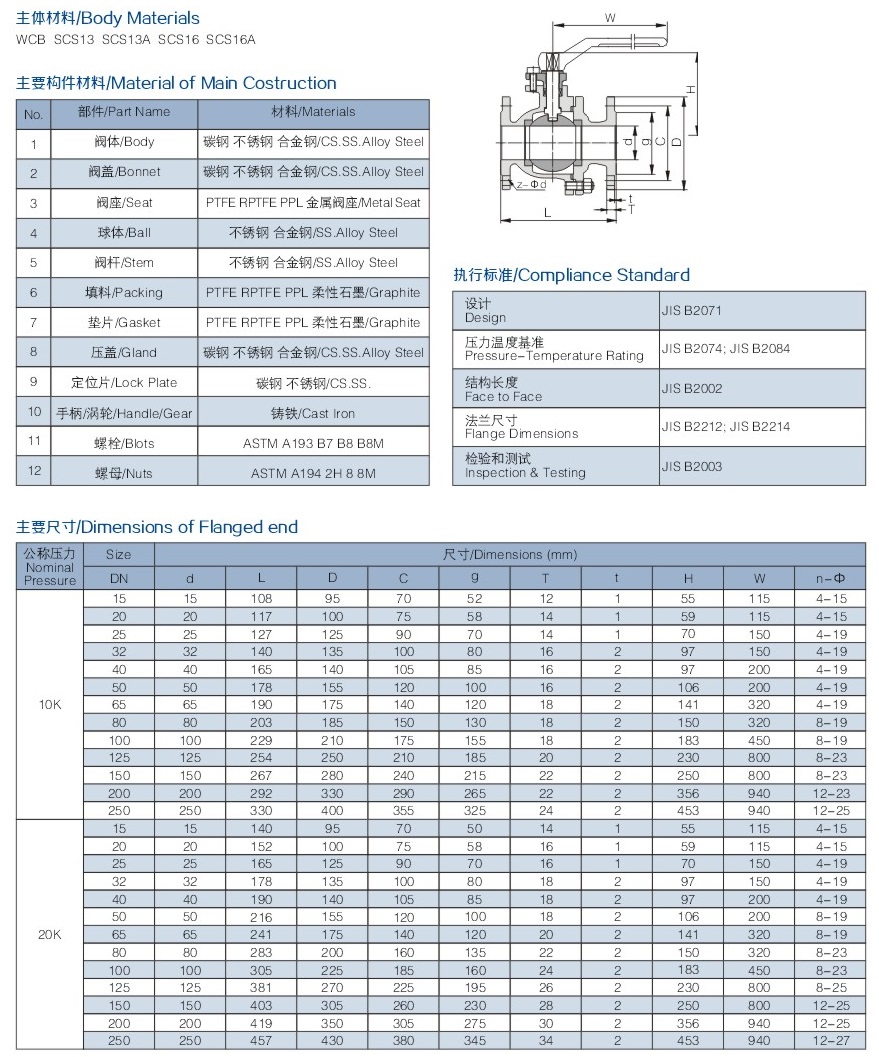 法蘭日標(biāo)球閥結(jié)構(gòu)圖解