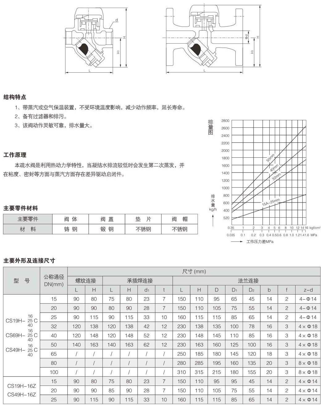 熱動力疏水閥結(jié)構(gòu)圖解